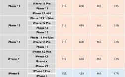 苹果8更换原装电池多少钱（iPhone手机换电池上涨169元）